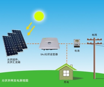 太陽能光伏發(fā)電必須掌握的基礎知識