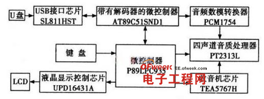 ܇dMP3ϵy(tng)O(sh)Ӌw