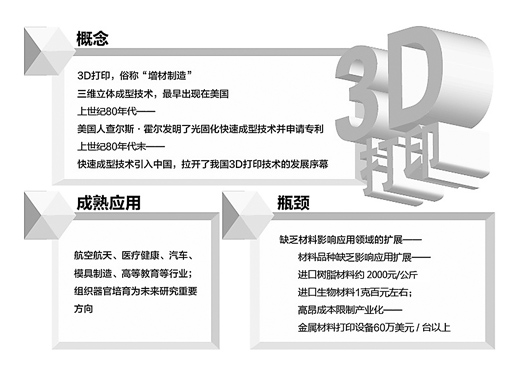 神奇的3D打印，你了解多少？【組圖】