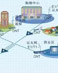 GPON（千兆無(wú)源光網(wǎng)絡(luò)）