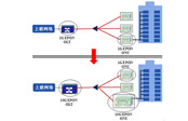 GPON和EPON 技術(shù)主攻不同場(chǎng)景