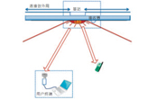 可見光通信的研究[圖]